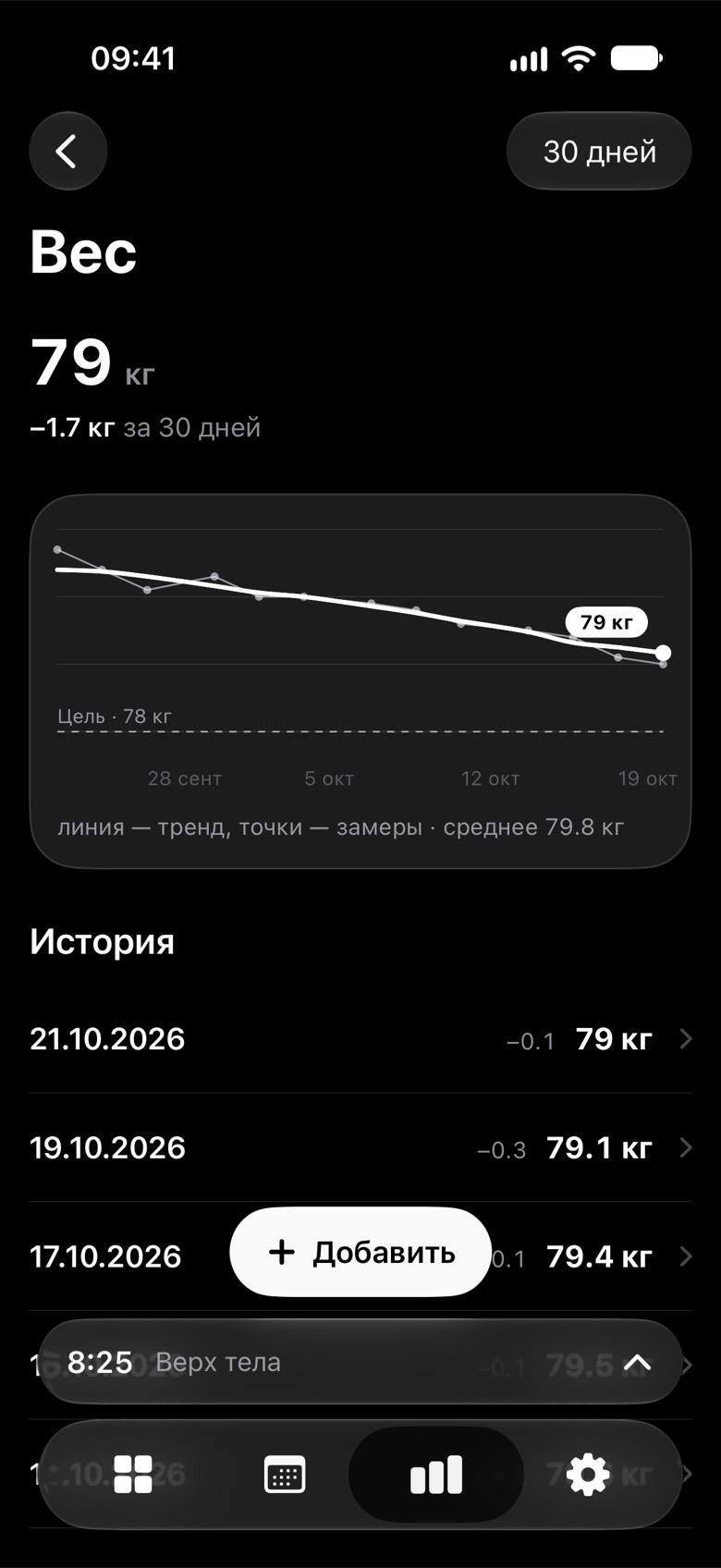 Замер «Вес»: 79 кг, минус 1.7 кг за 30 дней, линия тренда и цель 78 кг