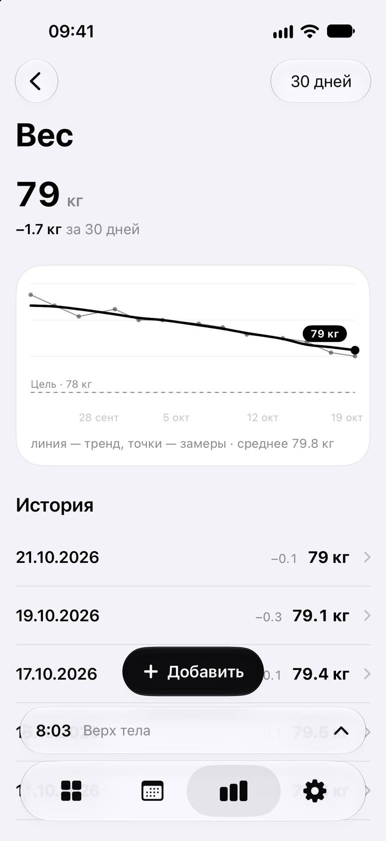 Замер «Вес»: 79 кг, минус 1.7 кг за 30 дней, линия тренда и цель 78 кг